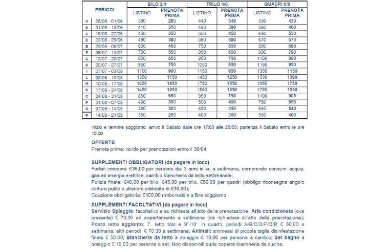 Foto 3 - Affitto Appartamento Vacanze da Privato - Gallipoli (Lecce)