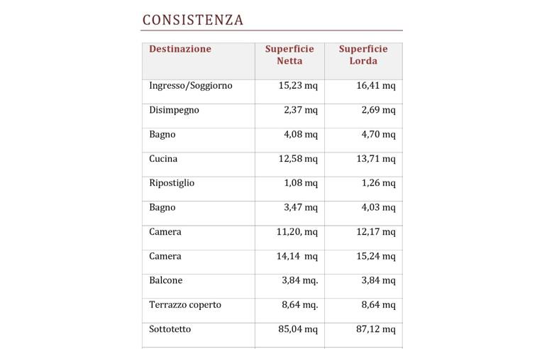 immagine annuncio 5 di 6