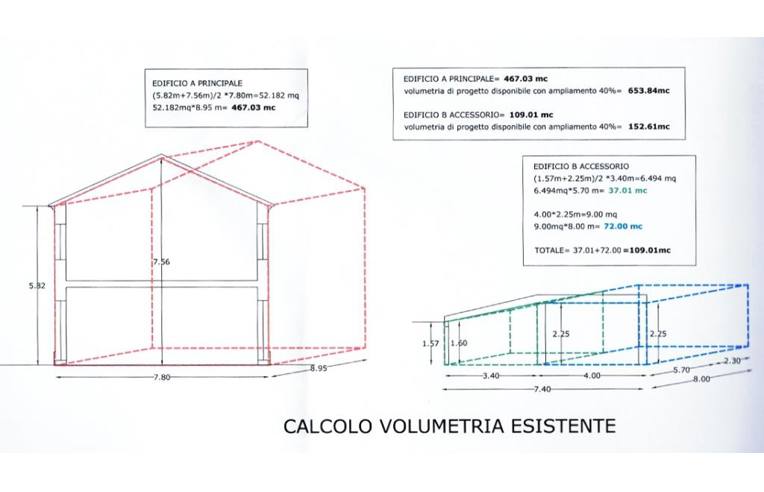 immagine annuncio 5 di 7