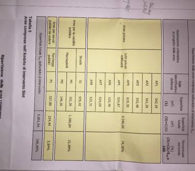 Terreno Edificabile Residenziale in vendita a Pinarolo Po (Pavia)