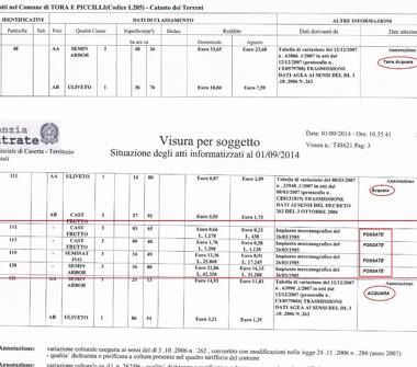 Terreno Agricolo/Coltura in vendita a Tora e Piccilli, Frazione Tuoro, Via San Nicola 38