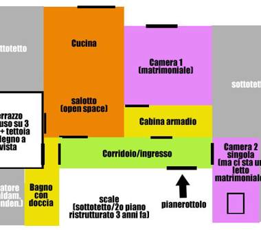 Affitto Stanza Singola a Dronero (Cuneo)
